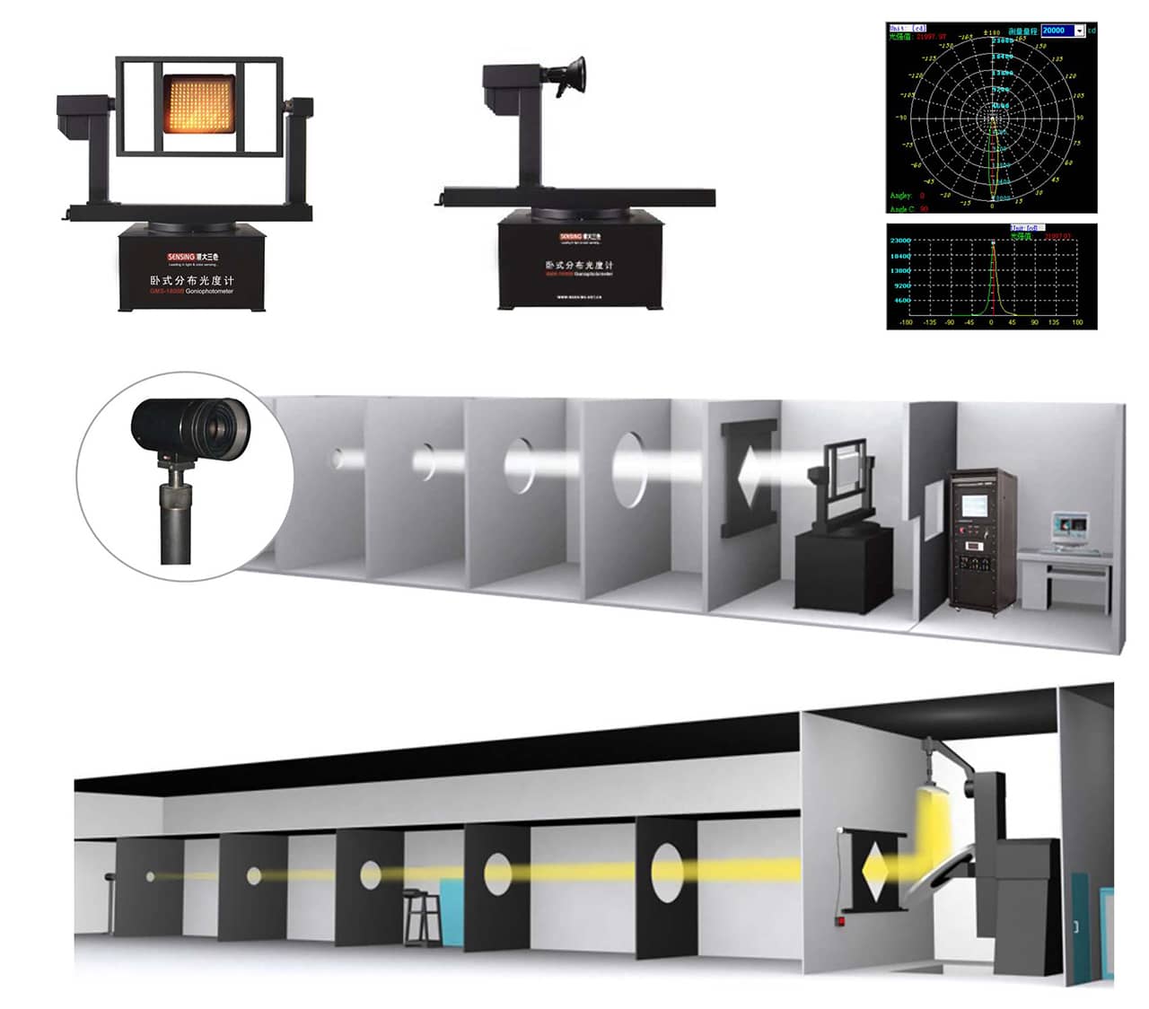 Photometric Test Room Brief